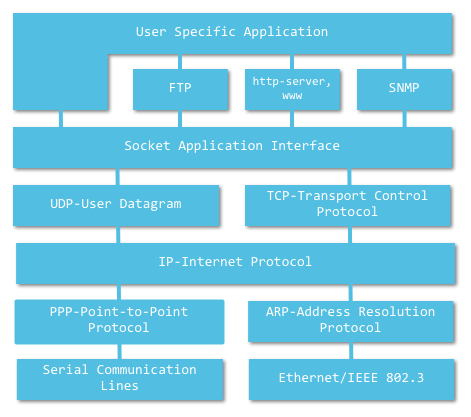 images/8.1.socket.png