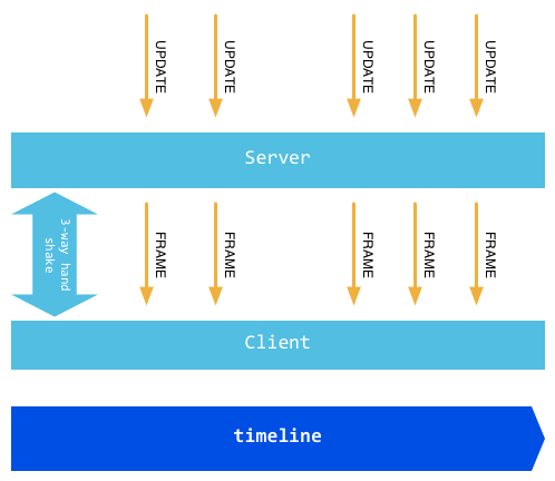 images/8.2.websocket.png