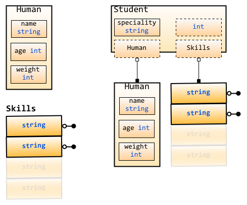 images/2.4.student_struct.png