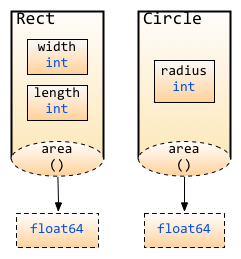 images/2.5.shapes_func_with_receive_cp.png