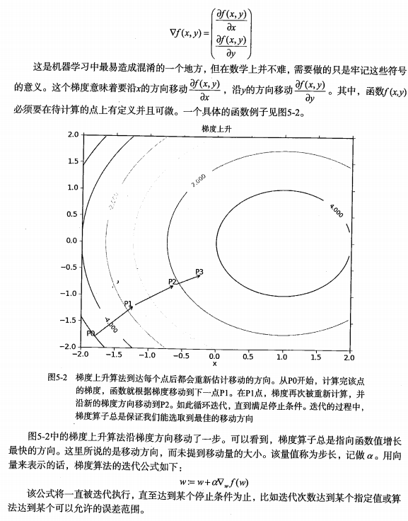 img/AiLearning/ml/5.Logistic/梯度上升算法.png