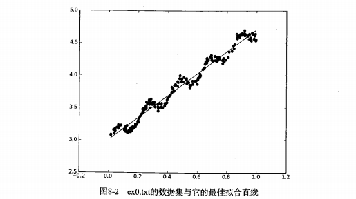 img/AiLearning/ml/8.Regression/线性回归效果图.png