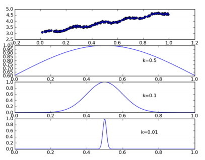 img/AiLearning/ml/8.Regression/LinearR_6.png