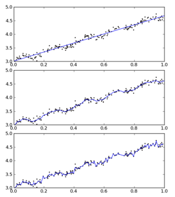 img/AiLearning/ml/8.Regression/LinearR_7.png