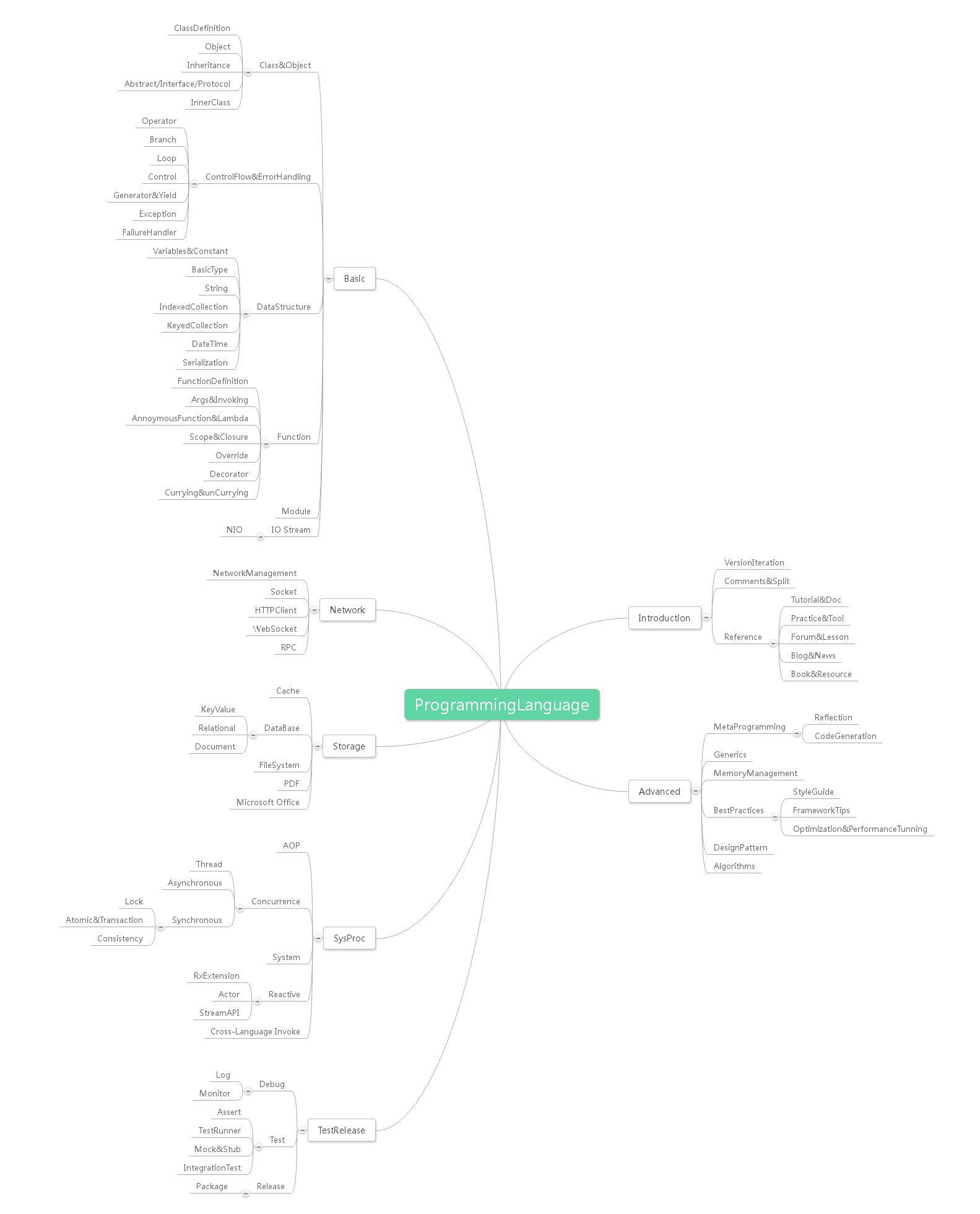 Knowledge-Graph/pl/programming-language-graph.all.png