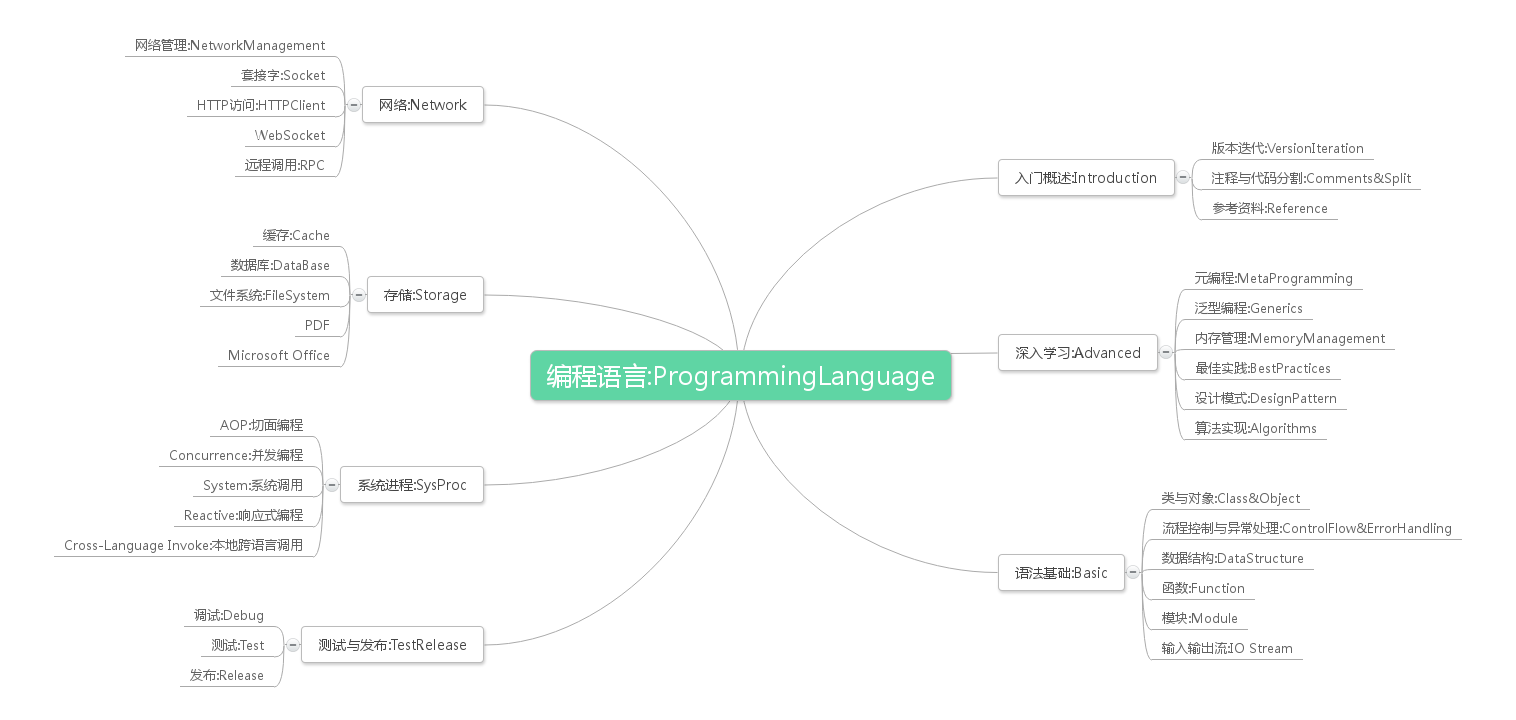 Knowledge-Graph/pl/programming-language-graph.zh.png