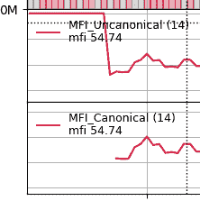 MFI 开始近景