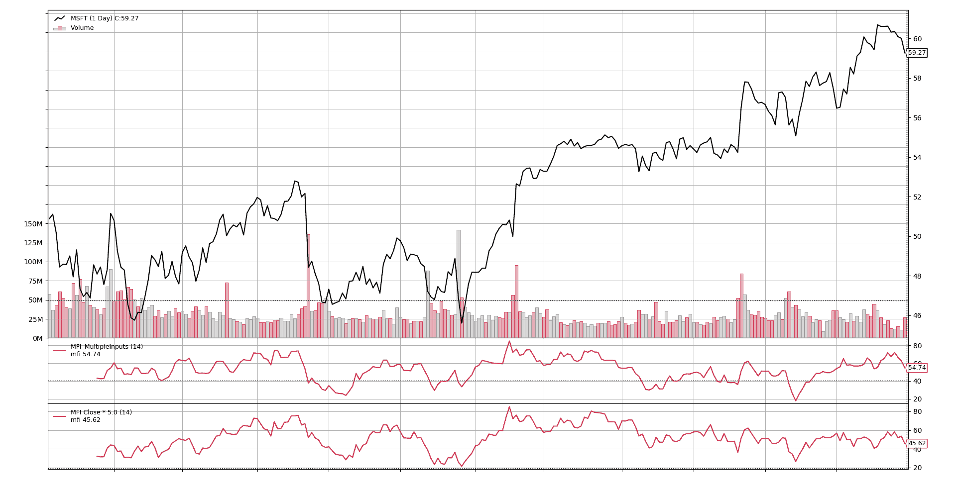 MFI Close * 5.0