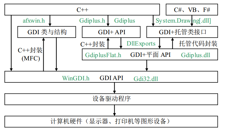 source/img/gdip-编程基础/1-1-2.png