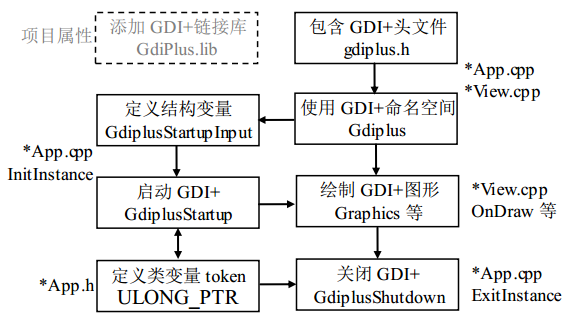 source/img/gdip-编程基础/1-10.png