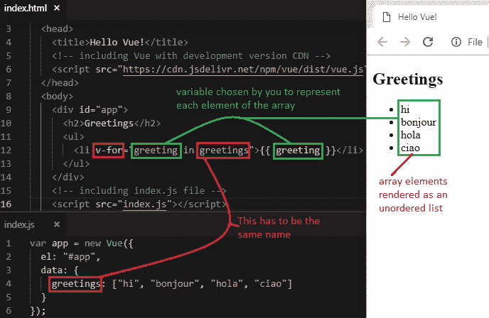 v-for iterating over array