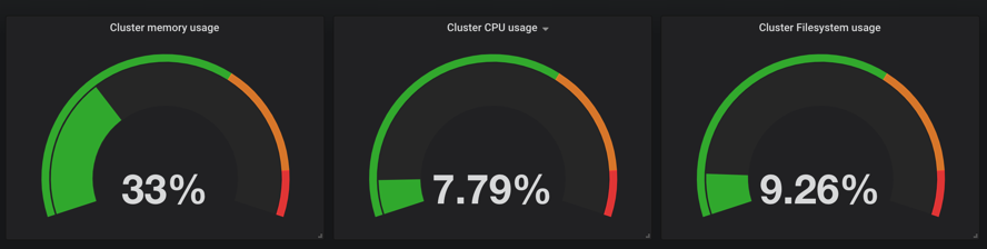 docs/images/grafana-cluster-table.png