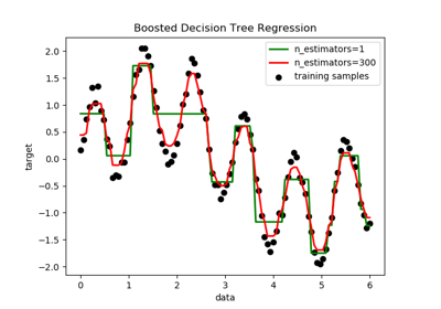 docs/examples/img/sphx_glr_plot_adaboost_regression_thumb.png
