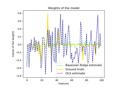 docs/examples/img/sphx_glr_plot_bayesian_ridge_thumb.png