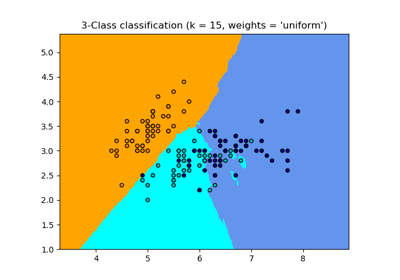 docs/examples/img/sphx_glr_plot_classification_thumb.png