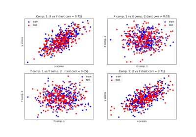 docs/examples/img/sphx_glr_plot_compare_cross_decomposition_thumb.png