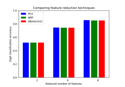 docs/examples/img/sphx_glr_plot_compare_reduction_thumb.png