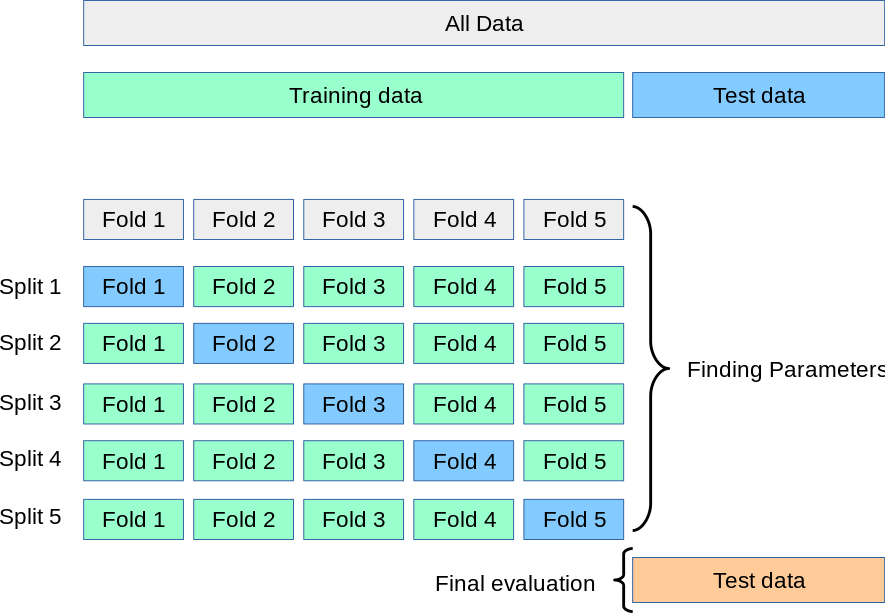 docs/img/grid_search_cross_validation.png