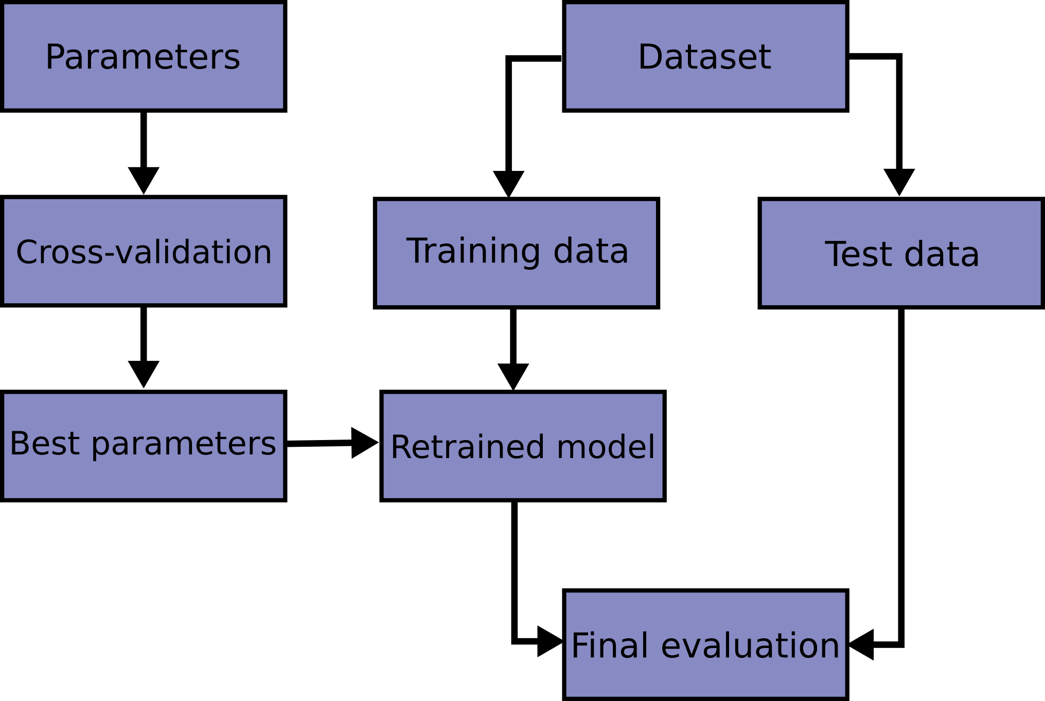 docs/img/grid_search_workflow.png