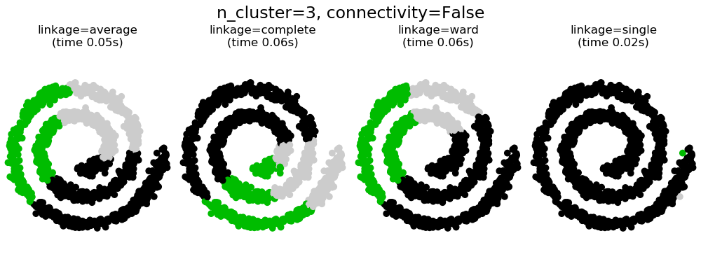 docs/img/sphx_glr_plot_agglomerative_clustering_0021.png