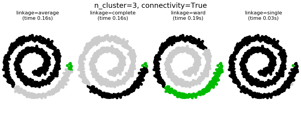 docs/img/sphx_glr_plot_agglomerative_clustering_0041.png