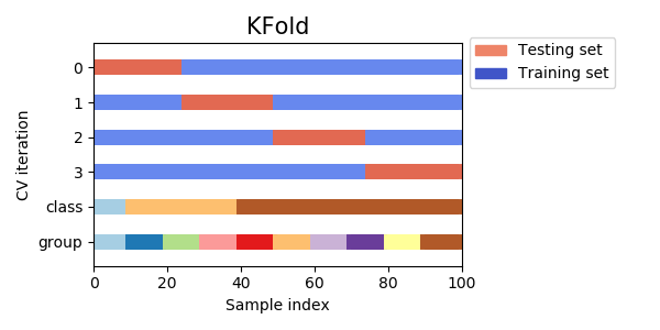 docs/img/sphx_glr_plot_cv_indices_0041.png