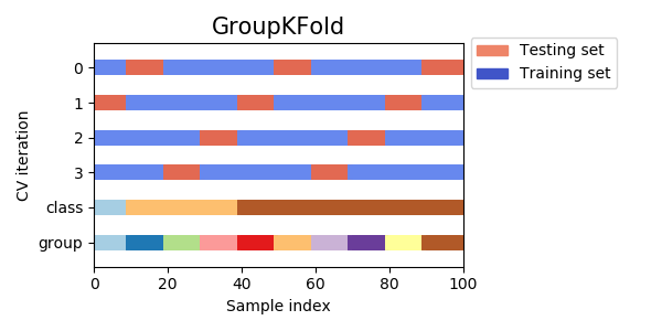 docs/img/sphx_glr_plot_cv_indices_0051.png