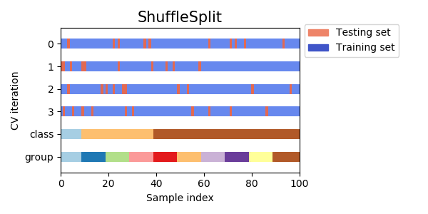 docs/img/sphx_glr_plot_cv_indices_0061.png