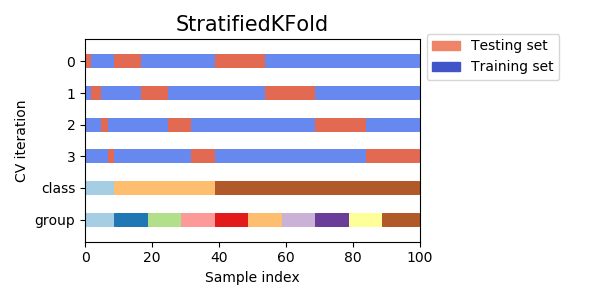 docs/img/sphx_glr_plot_cv_indices_0071.png