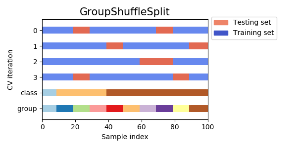 docs/img/sphx_glr_plot_cv_indices_0081.png