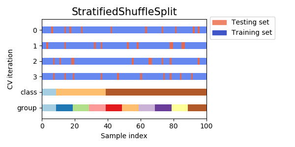 docs/img/sphx_glr_plot_cv_indices_0091.png