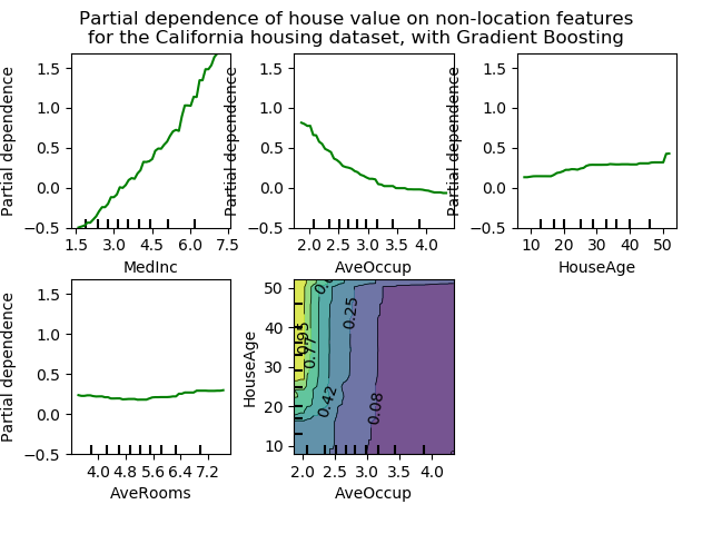 docs/img/sphx_glr_plot_partial_dependence_0021.png