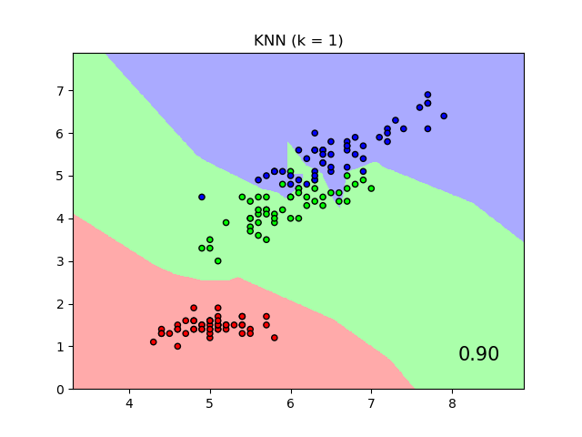 docs/img/sphx_glr_plot_nca_classification_0011.png