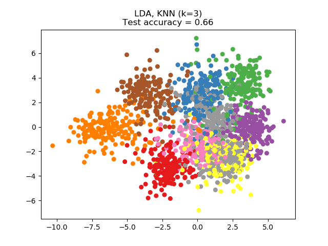 docs/img/sphx_glr_plot_nca_dim_reduction_0021.png