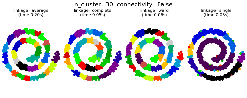 docs/img/sphx_glr_plot_agglomerative_clustering_0011.png