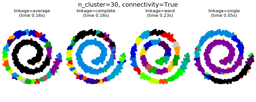 docs/img/sphx_glr_plot_agglomerative_clustering_0031.png