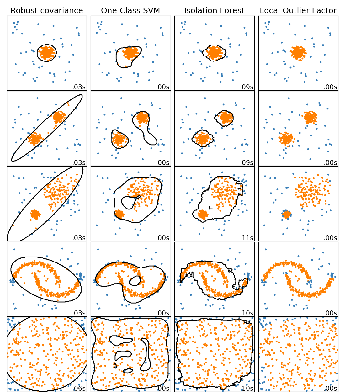 docs/img/sphx_glr_plot_anomaly_comparison_0011.png