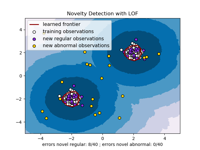 docs/img/sphx_glr_plot_lof_novelty_detection_0011.png