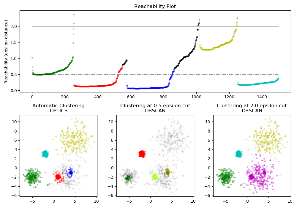 docs/img/sphx_glr_plot_optics_0011.png