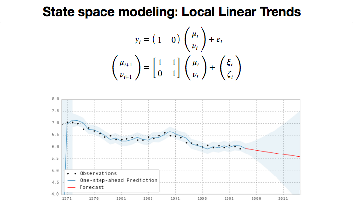 docs/en/source/_static/images/statespace_local_linear_trend.png