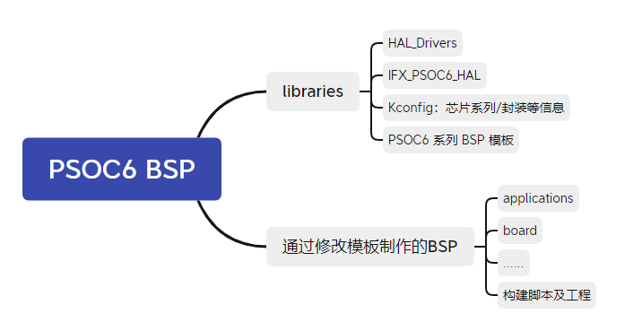 bsp/Infineon/docs/figures/frame.png