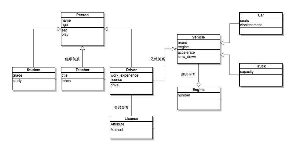 Day01-15/res/uml-example.png
