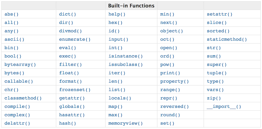 res/python-built-in-functions.png