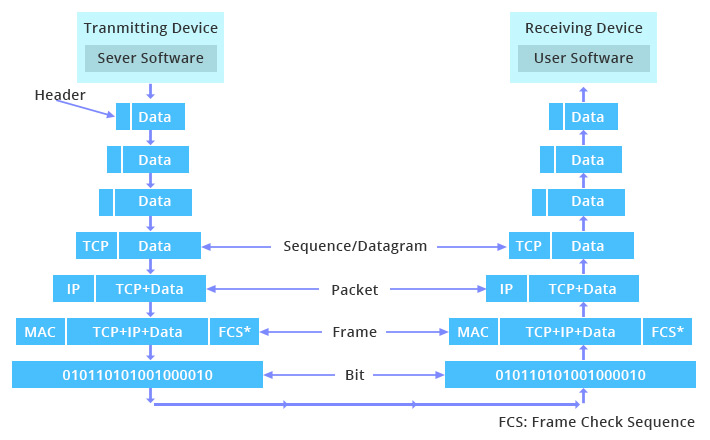 Day01-15/Appendix-B/res/how-data-is-processed.jpg