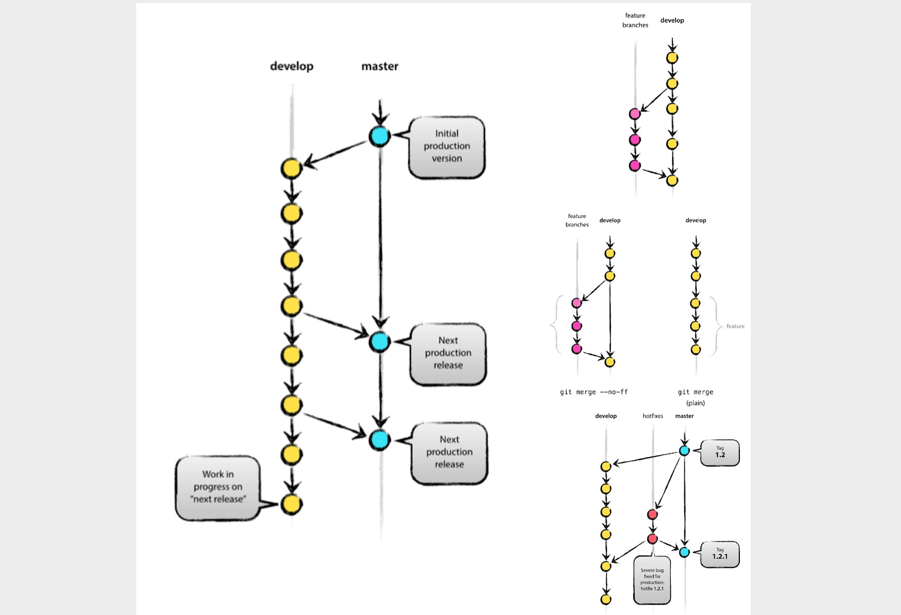 Day91-100/res/git-flow-detail.png