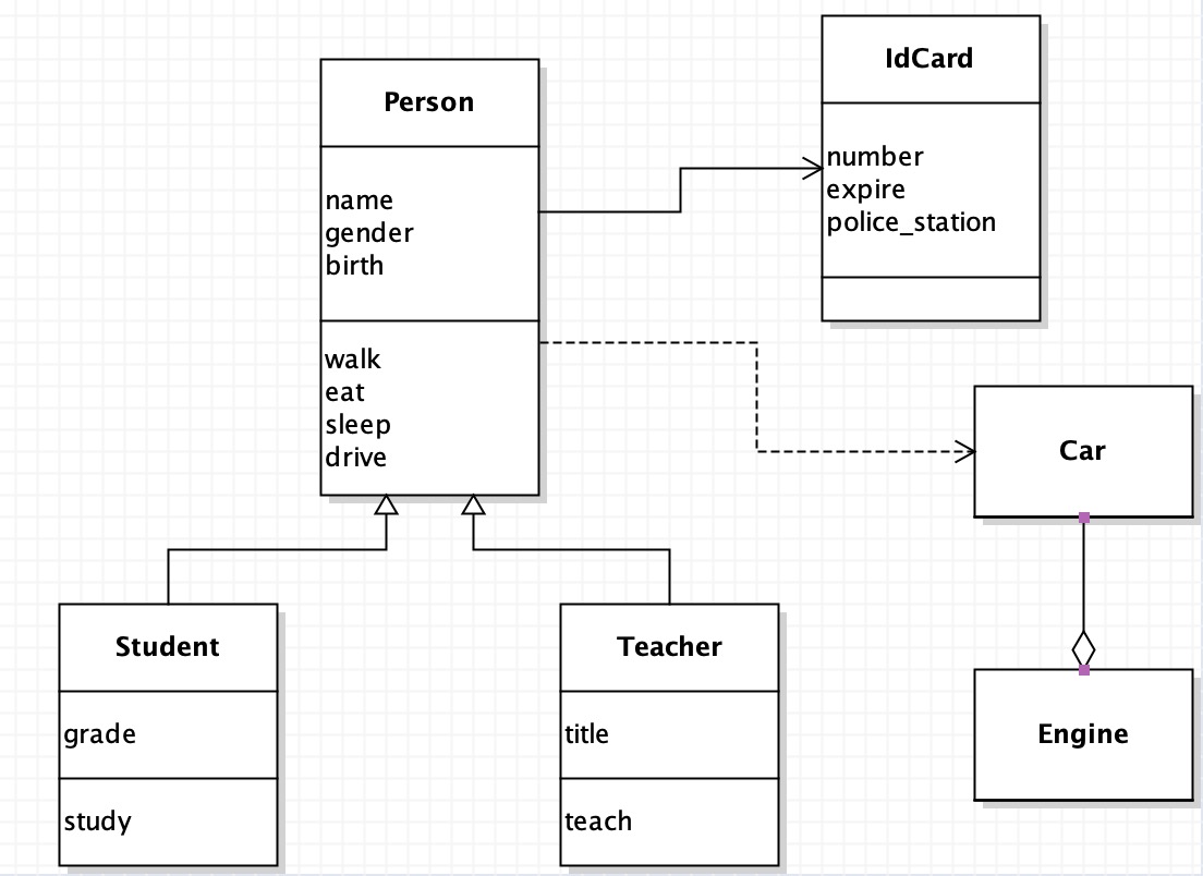 Day91-100/res/uml-class-diagram.png