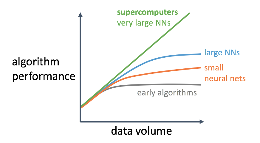 develop/doc_cn/_images/deep_learning.png