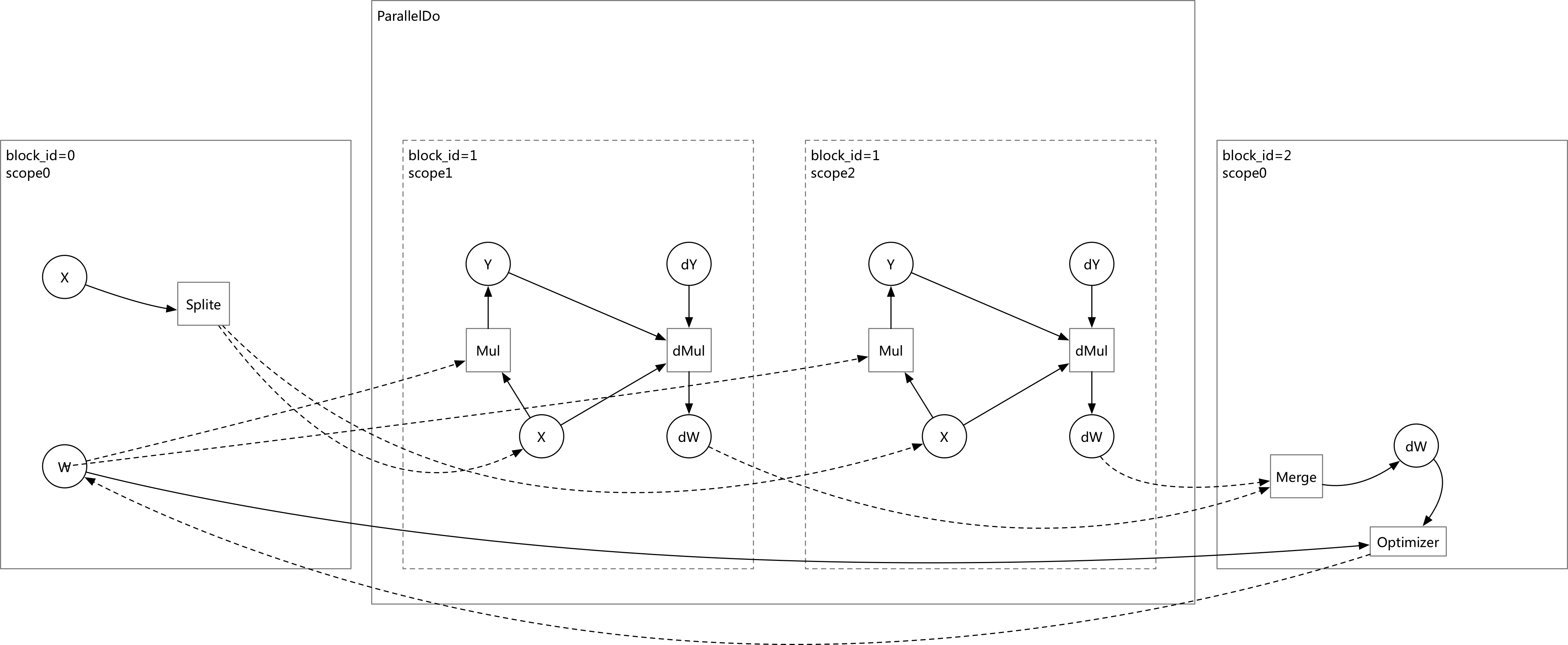 doc/design/dist_refactor/src/multi-threads/multi-threads@3x.png