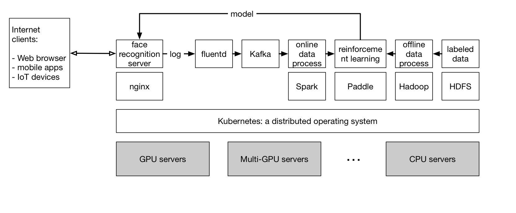 doc/v2/design/cluster_train/src/paddle-cloud-in-data-center.png