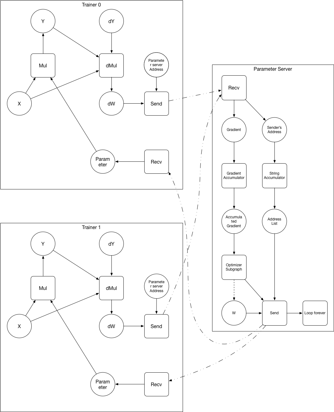 doc/design/ops/src/dist-graph.png